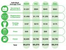 Queensland - The Most Expensive State to Run Your Car