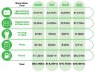 Queensland - The Most Expensive State to Run Your Car 2