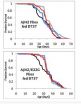 Quick, high-volume test offers fast track in search for Alzheimers drugs