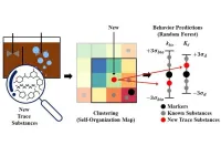 Quickly and easily predict emerging contaminant concentrations in wastewater with artificial intelligence