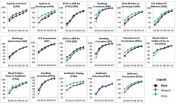 Racial and ethnic disparities narrow for acute care