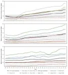 Rapid increase in early-onset type 2 diabetes in China highlights urgent public health challenges 2