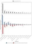 Rapid increase in early-onset type 2 diabetes in China highlights urgent public health challenges 3