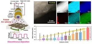 Rapid removal of emerging endocrine disruptors in wastewater using high-performance single-atom catalysts 2