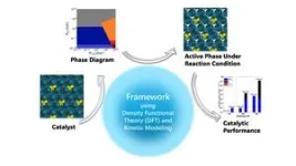 Reaction conditions tune catalytic selectivity 2