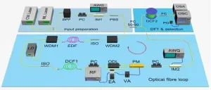 Real-time observation of frequency Bloch oscillations with fibre loop modulation