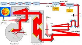 Realization of the highest laser intensity ever reached