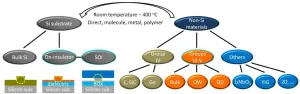 Recent progress in heterogeneous III-V-on-silicon photonic integration