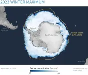 Record-low Antarctic sea ice can be explained and forecast months out by patterns in winds