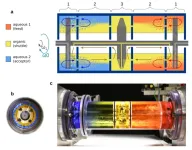 Recycling of valuable metals from spent lithium ion batteries using spinning reactors