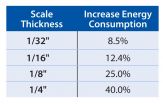 Reduce Foodservice Utility and Maintenance Costs by Improving Water Quality 3