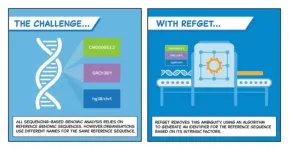 refget v2.0 links the hidden dictionaries of DNA