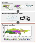 Refining Siberia’s land cover data: A leap forward for climate science