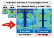 Refining turbulent flow to scale up  iPS cell-based platelet manufacturing