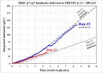 Relativistic heavy ion collider smashes record for polarized proton luminosity 2