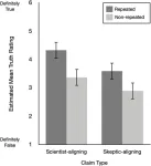 Repetition boosts belief in climate-skeptical claims, even among climate science endorsers