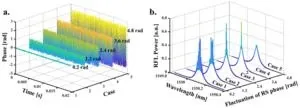 Replica symmetry breaking in 1D Rayleigh scattering system: Theory and validations 2