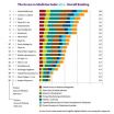 Report finds Big Pharma is doing more for access to medicine in developing countries