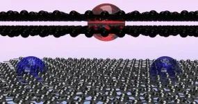 Research finds surprising electron interaction in magic-angle graphene