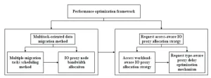 Research on performance optimization of virtual data space across WAN