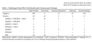 Research proves stool DNA as non-invasive alternative for colorectal cancer screening in Thailand