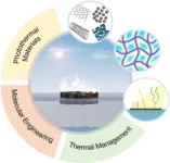 Research team publishes review study of interfacial solar evaporation systems