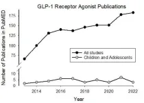 Researchers at UC Irvine issue a warning that GLP-1RA’s may be dangerous for children