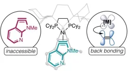 Researchers create new chemical compound to solve 120-year-old problem