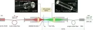 Researchers create stable hybrid laser by 3D printing micro-optics onto fibers 2