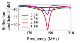 Researchers demonstrate a high-speed electrical readout method for graphene nanodevices 2