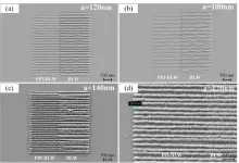 Researchers demonstrate laser writing with unprecedented speed and resolution