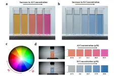 Researchers develop a five-minute quality test for sustainable cement industry materials