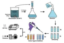 Researchers develop a five-minute quality test for sustainable cement industry materials 2