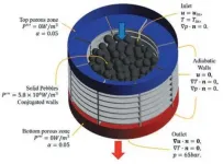 Researchers develop advanced model to improve safety of next-generation reactors