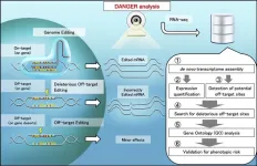 Researchers develop DANGER analysis tool for the safer design of gene editing