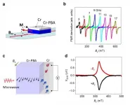 Researchers develop magnetic thin film for spin-thermoelectric energy conversion