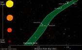 Researchers develop model for identifying habitable zones around star