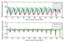 Researchers develop state-of-the-art device to make artificial intelligence more energy efficient 3