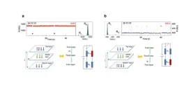 Researchers discover a potential application of unwanted electronic noise in semiconductors