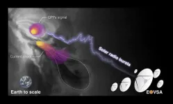 Researchers discover mysterious source of heartbeat-like radio bursts in a solar fare