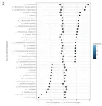 Researchers discover potential microbiome links to skin aging 3