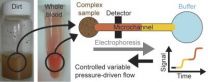 Researchers expand capabilities of miniature analyzer for complex samples