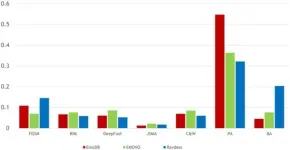 Researchers expose vulnerability of speech emotion recognition models to adversarial attacks