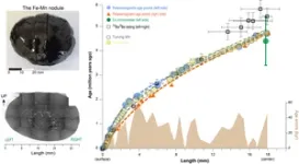 Researchers find several oceanic bottom circulation collapses in the past 4.7 million years 2