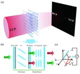 Researchers harness liquid crystal structures to design simple, yet versatile bifocal lenses 2