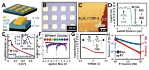 Researchers help keep pace with Moores Law by exploring a new material class