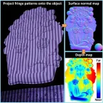 Researchers improve speed and accuracy of 3D surface measurements