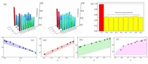 Researchers investigate imaginary part in quantum resource theory