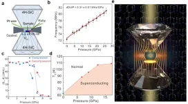 Researchers make breakthrough in high-pressure magnetic detection