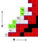 Researchers observe new isotope of fluorine